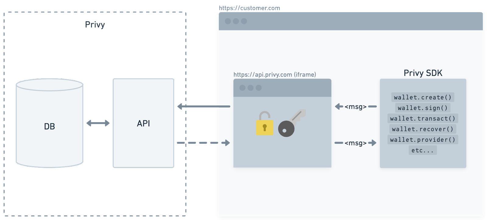 Pregenerate user wallets